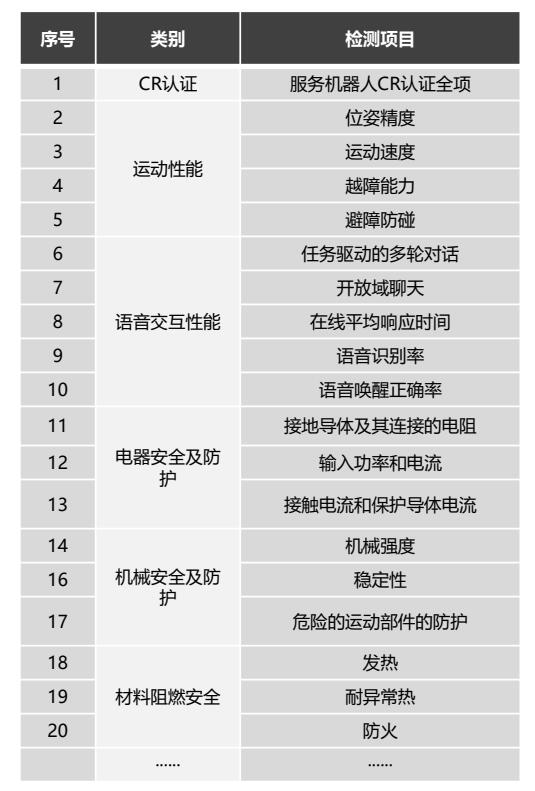 CR认证(机器人)(图4) CR认证(机器人)(图4)