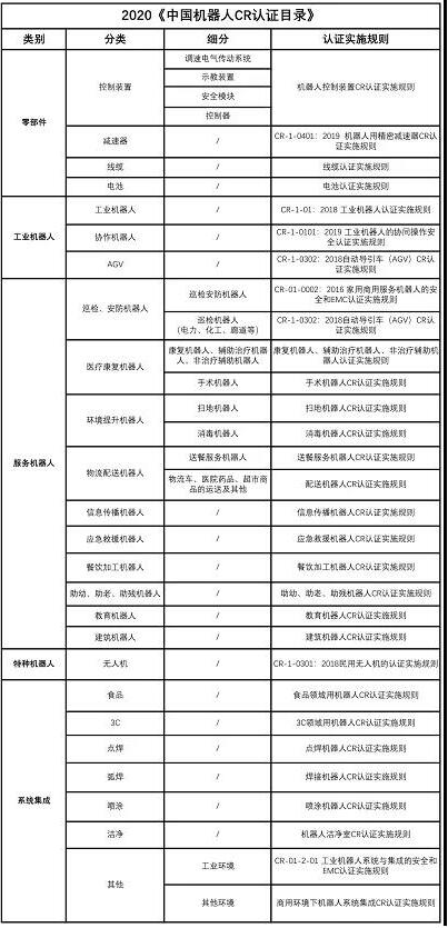 最全机器人CR认证总结