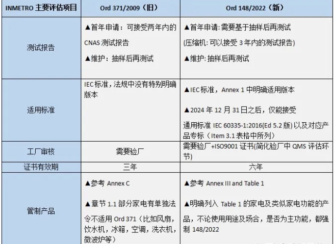 巴西anatel认证新旧对比及办理流程
