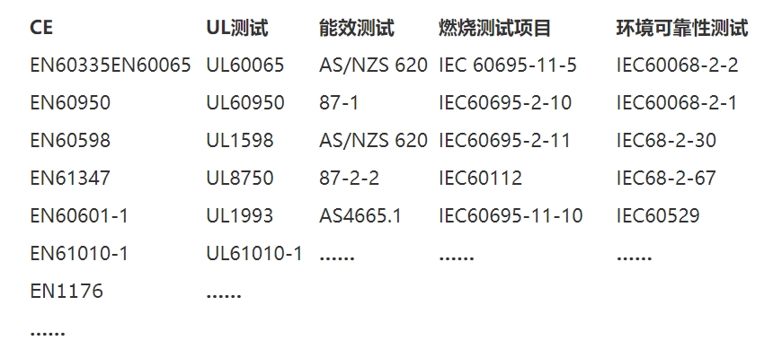 安规检测是什么意思?