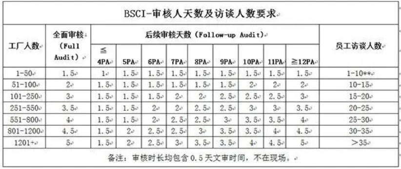 bsci认证需要多少钱_深圳bsci认证机构