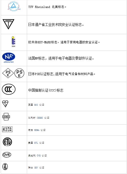安规认证标准及流程