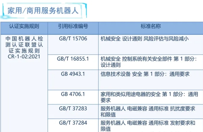 机器人cr认证内容