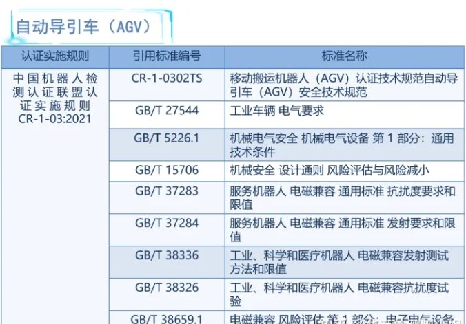 机器人cr认证内容